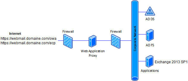 SCHEMA